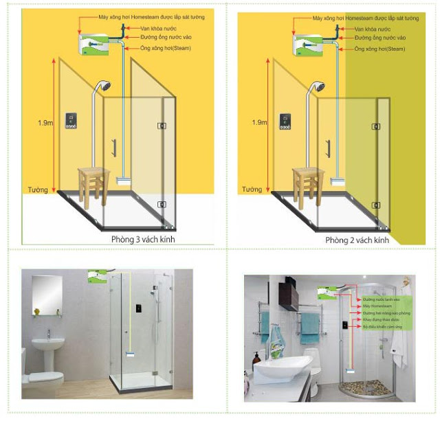 Lắp đặt phòng xông hơi tại Đà Nẵng